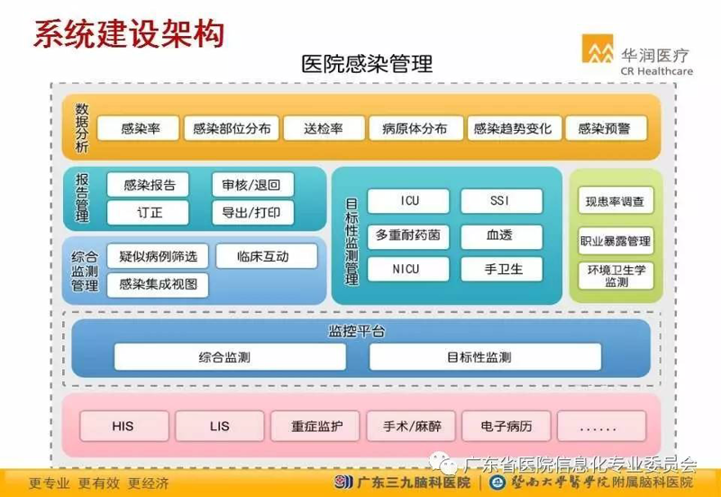 血液透析管理系统：如何为患者提供更好的护理？