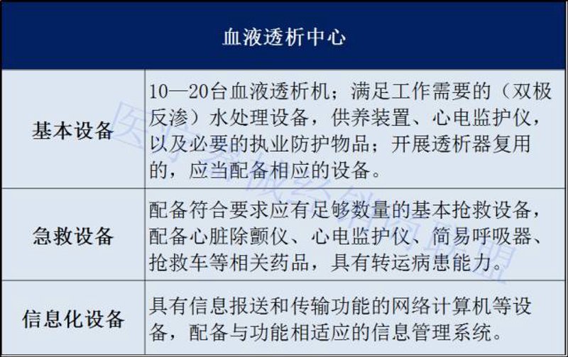 透析中心如何高效管理？工具推荐大比拼