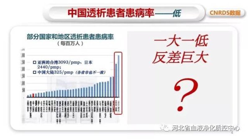 血液透析管理系统的未来发展方向